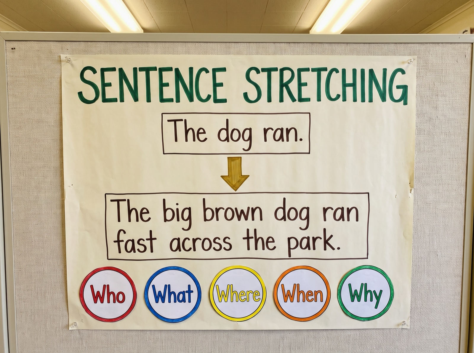 Anonymised reconstruction showing a simple sentence stretched into a longer, more detailed one